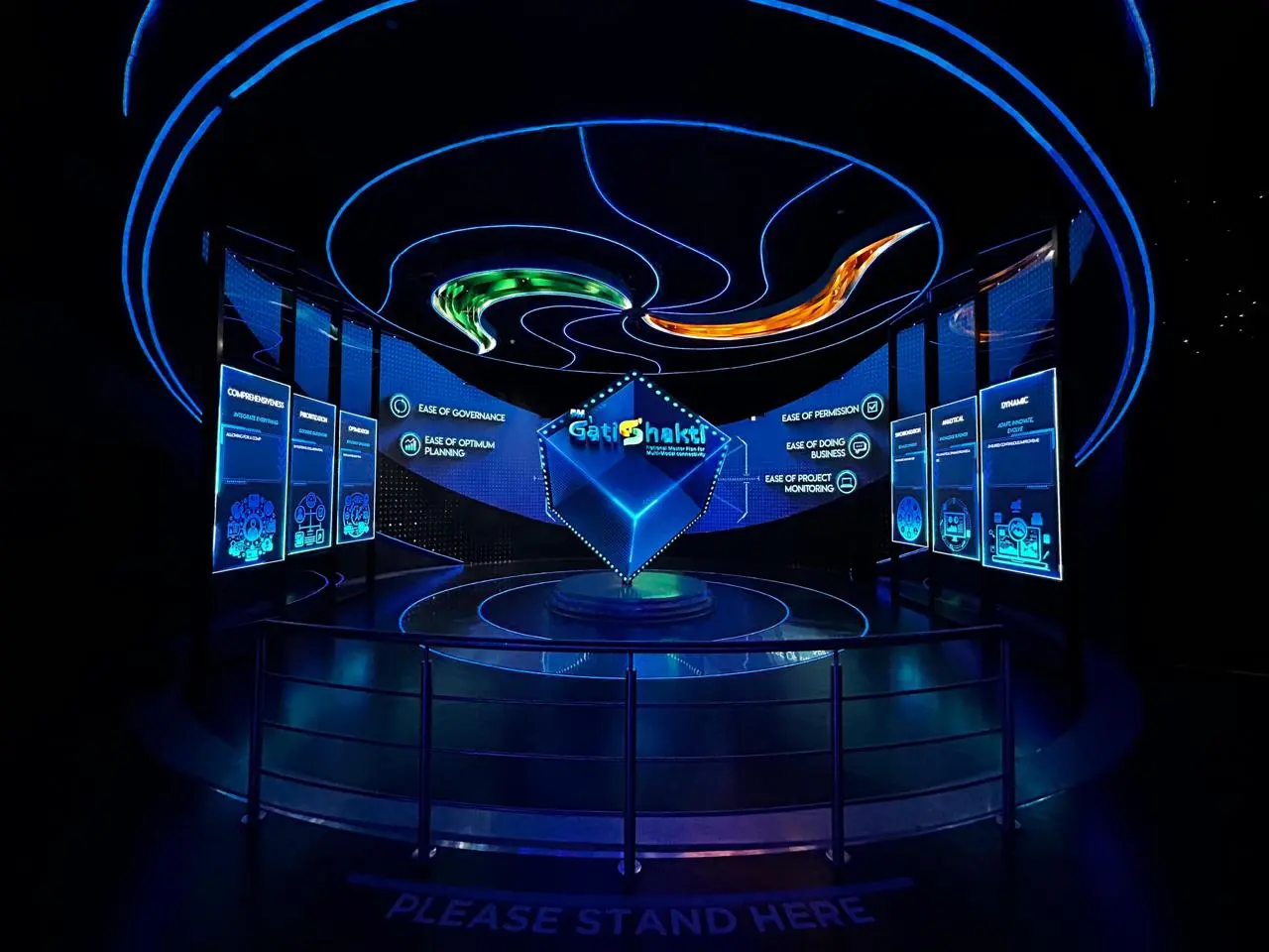 Gati Shakti @Museum 2024